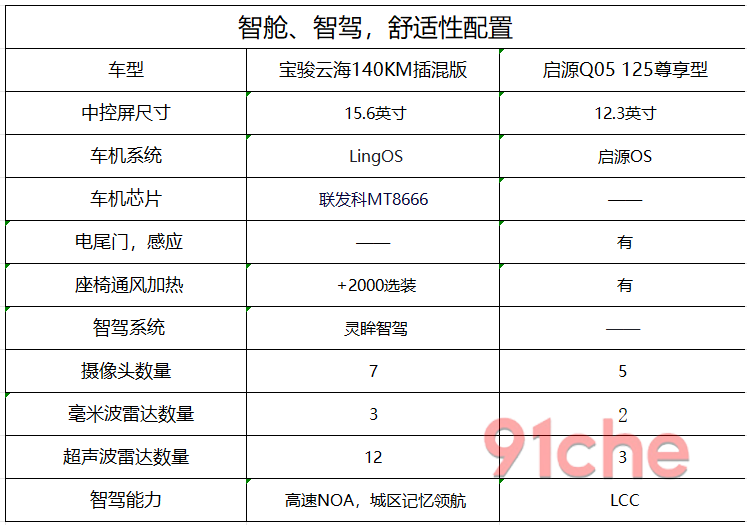 启源Q05宝骏云海