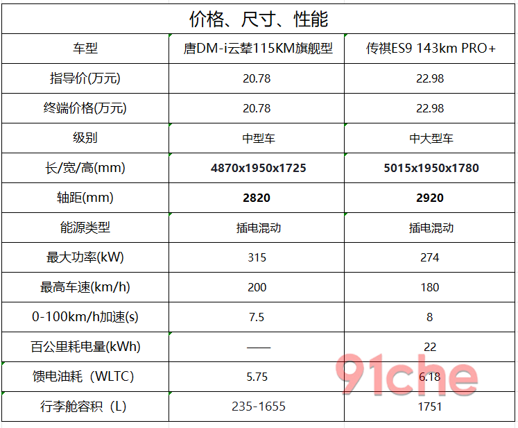 传祺ES9比亚迪唐DM-i