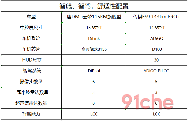 传祺ES9比亚迪唐DM-i