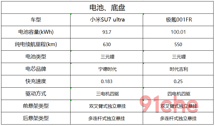 极氪001FR小米SU7 Ultra