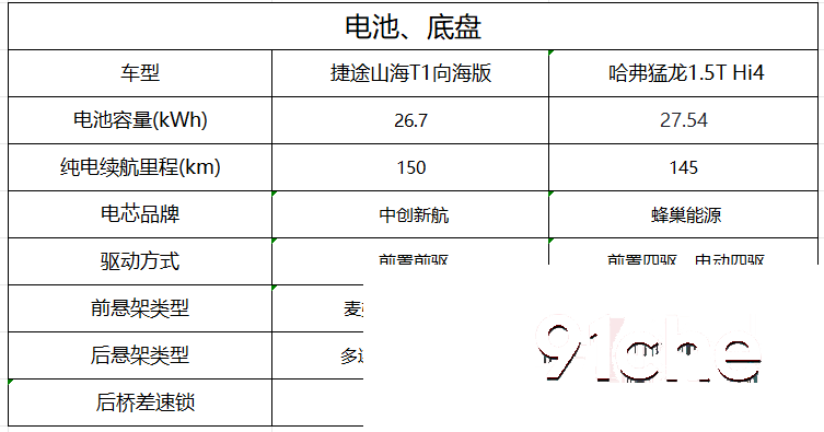 哈弗猛龙捷途山海T1