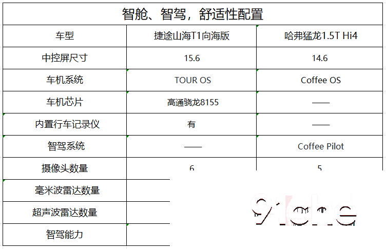 哈弗猛龙捷途山海T1
