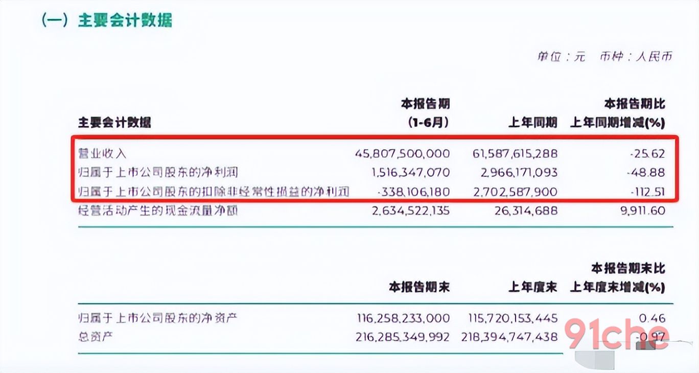 当价格战降温，“贫富差距”反而被拉开，吊车尾的广汽们该怎么办