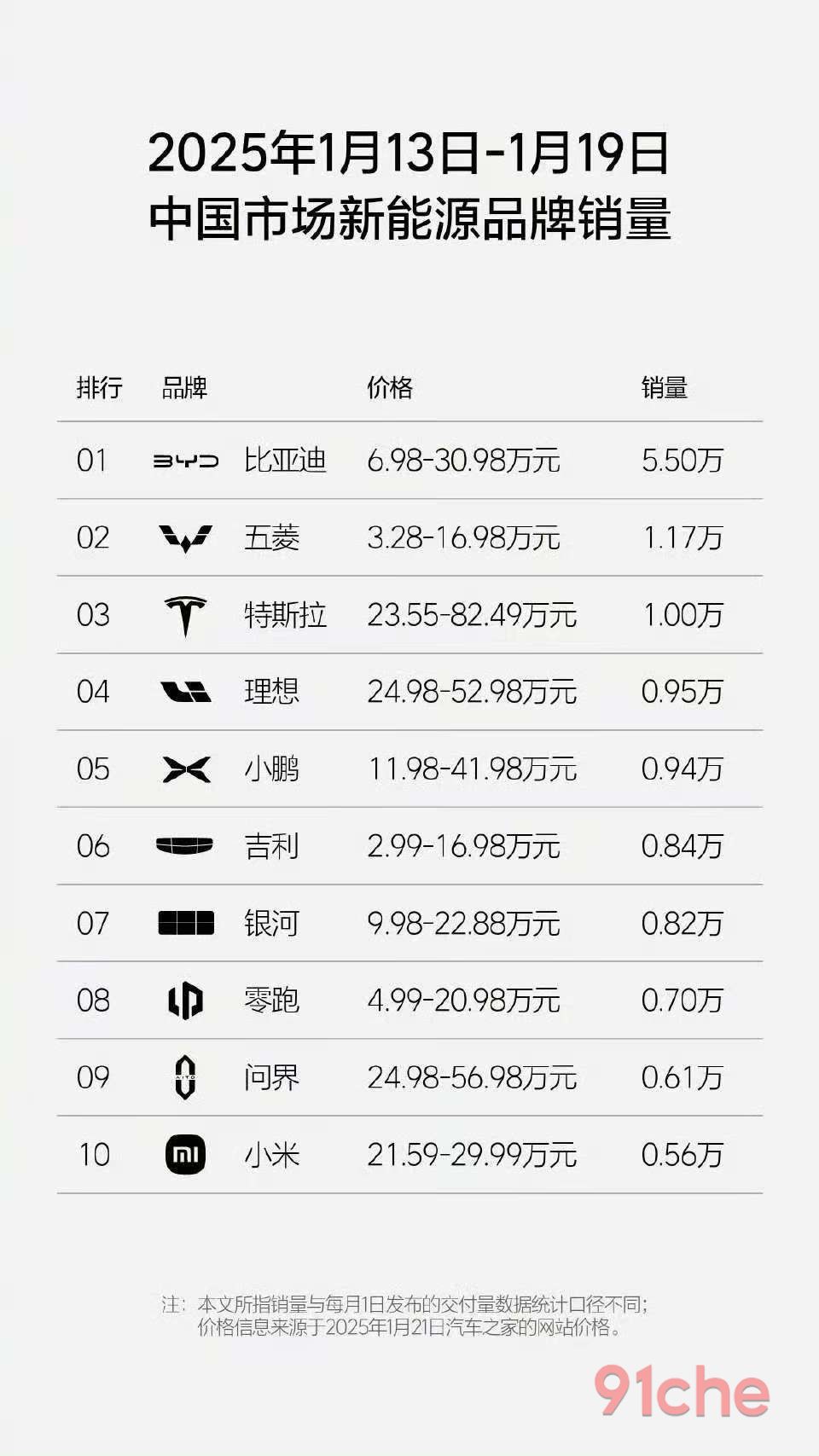 新能源汽车销量榜