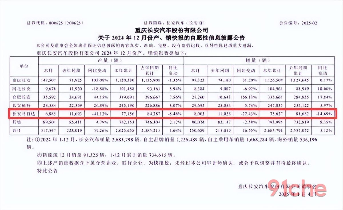 深陷销量罗生门，“东瀛宝马”马自达的自救机会可能还在燃油车
