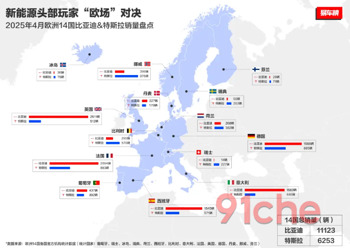 1-4月比亚迪销量超128万辆，荣膺销量冠军，以硬核技术续写传奇