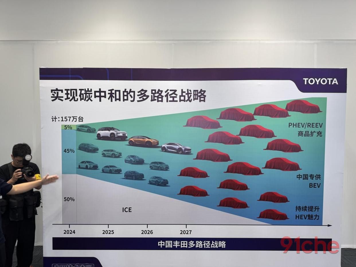 丰田碳中和