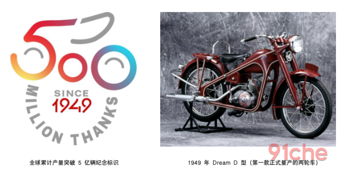 Honda本田两轮车全球累计产量突破5亿辆