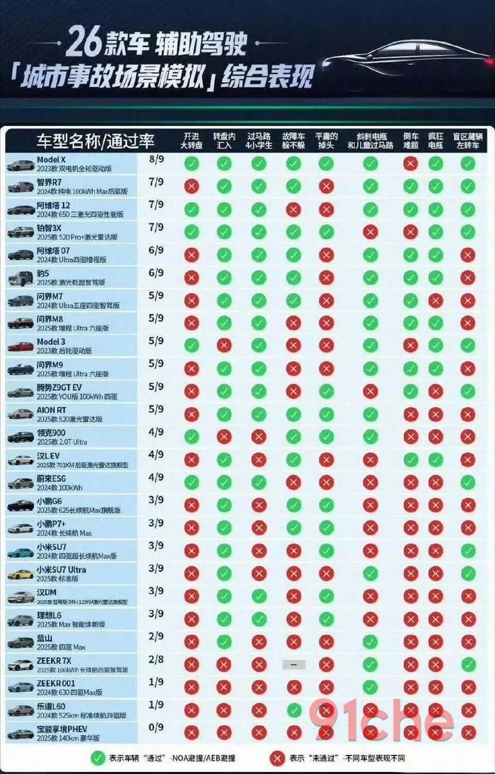 懂车帝智驾测试