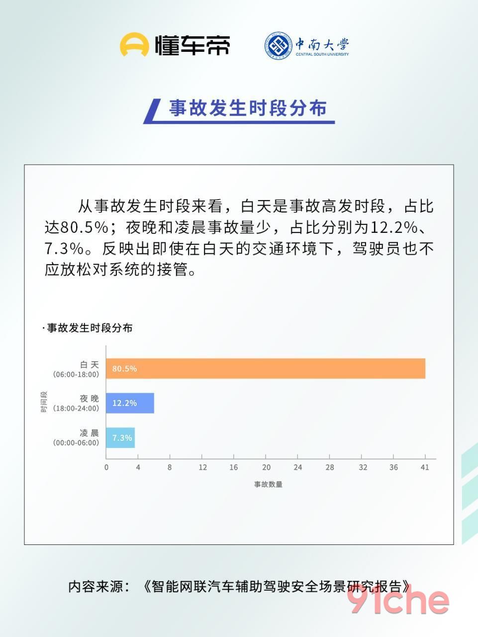 懂车帝中南大学
