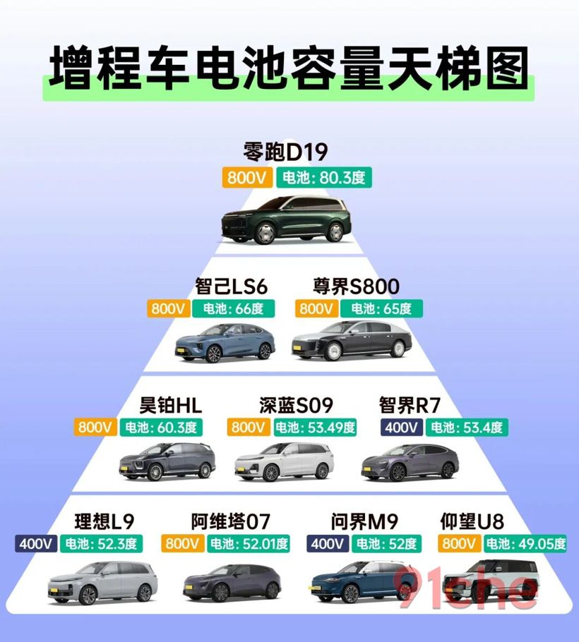 增程车