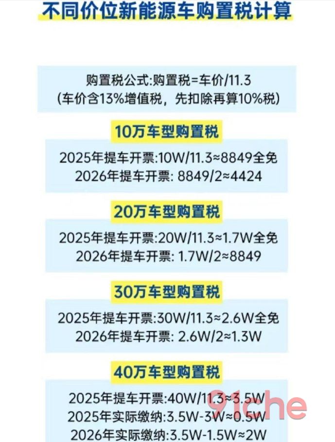 汽车购置税计算