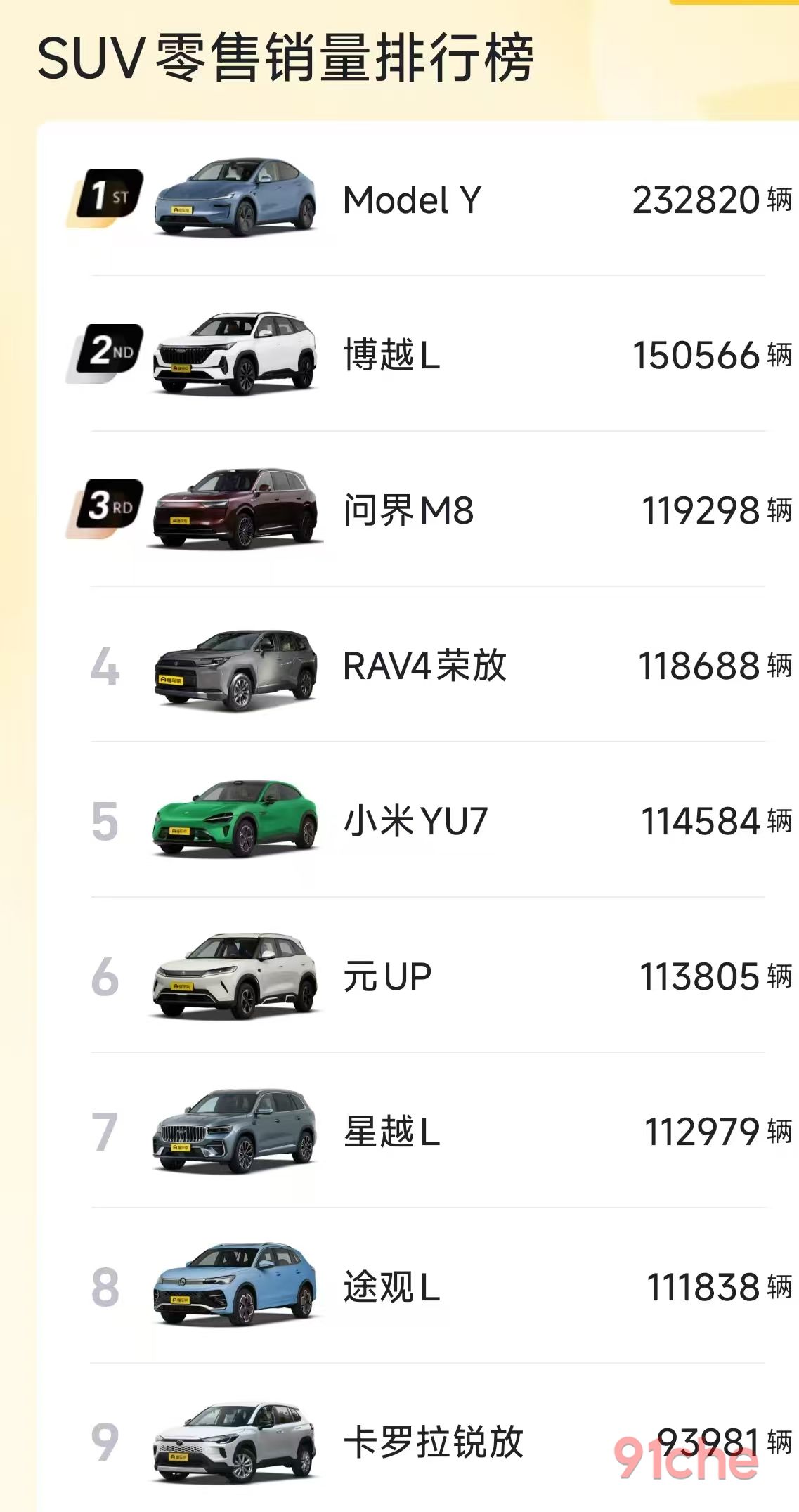 2025 SUV销量榜，特斯拉Model Y再夺冠，新势力们为何反而越追越远