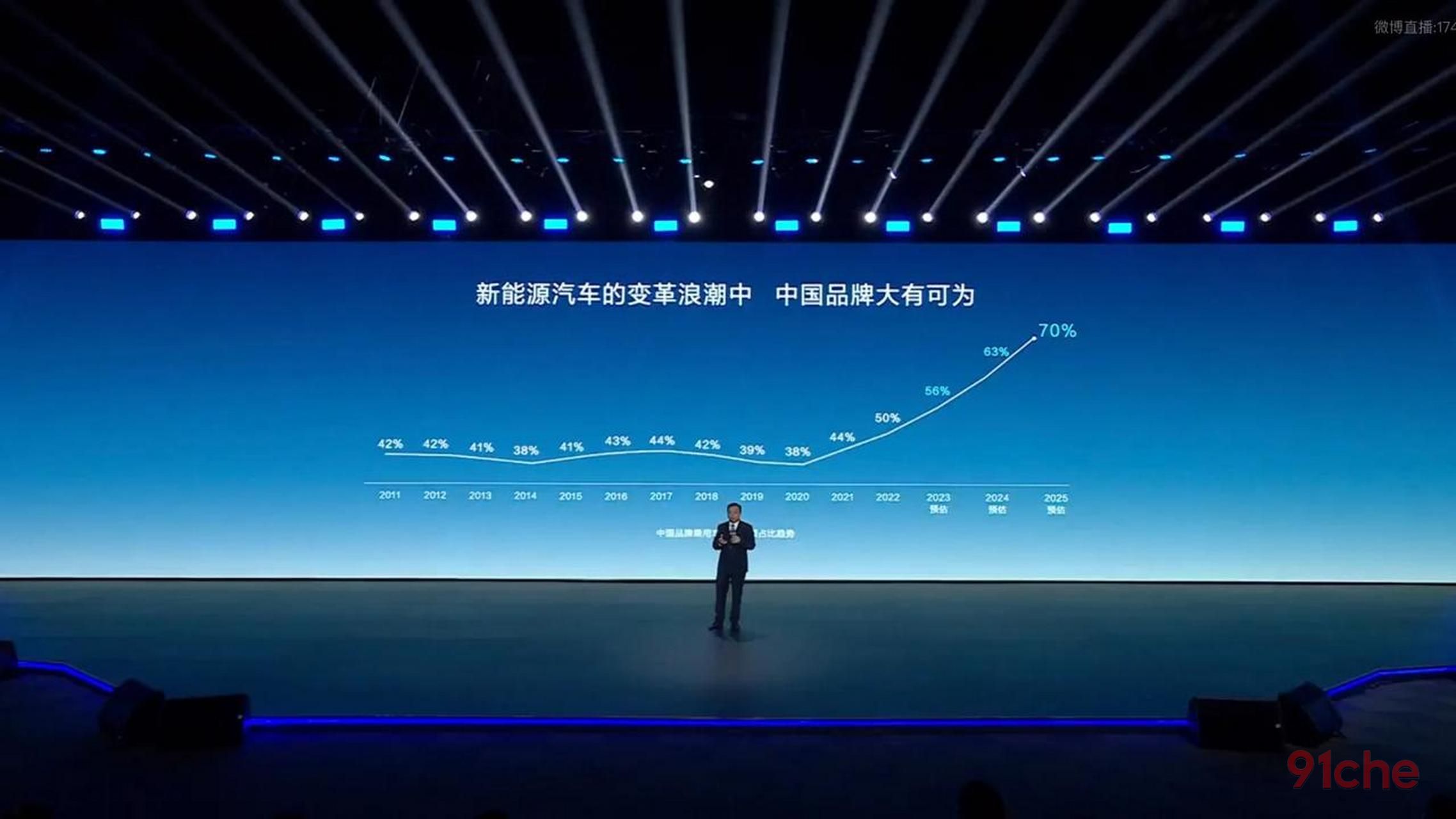 比亚迪中国品牌