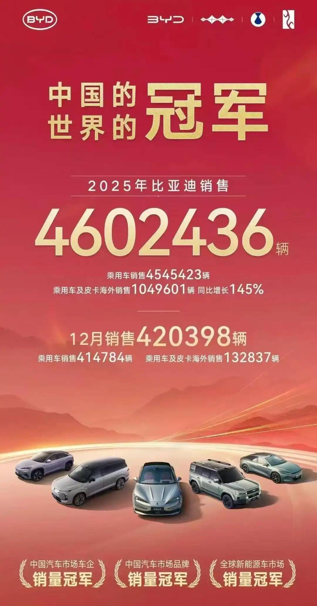 比亚迪销量