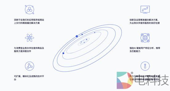 场景为基，量化派以技术创新筑牢发展高地