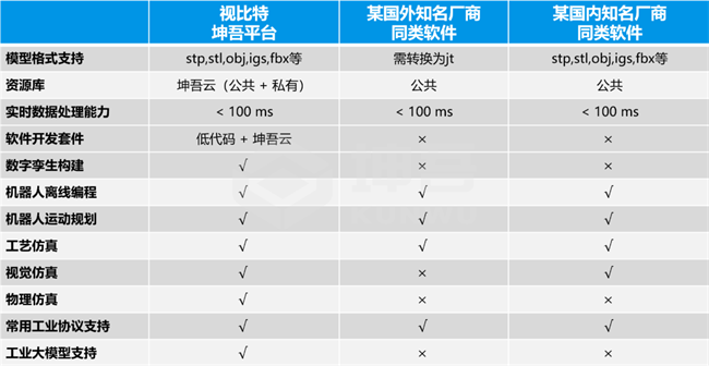 视比特重磅发布“坤吾平台”，重塑智能产线设计与开发体验