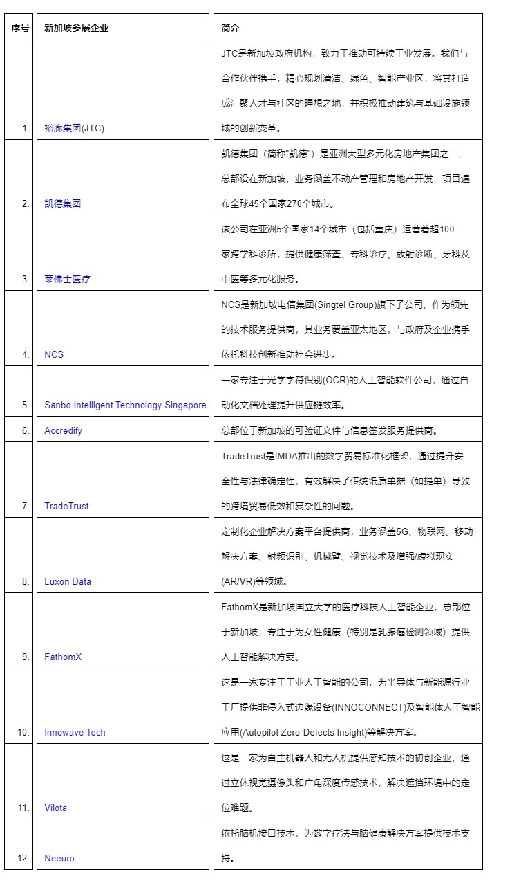 新加坡作为主宾国亮相2025世界智能产业博览会，携手重庆共创新机遇