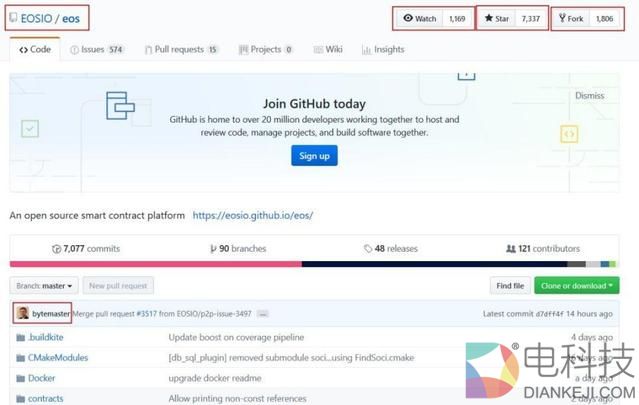 EOS漏洞频现 区块链真的安全吗？