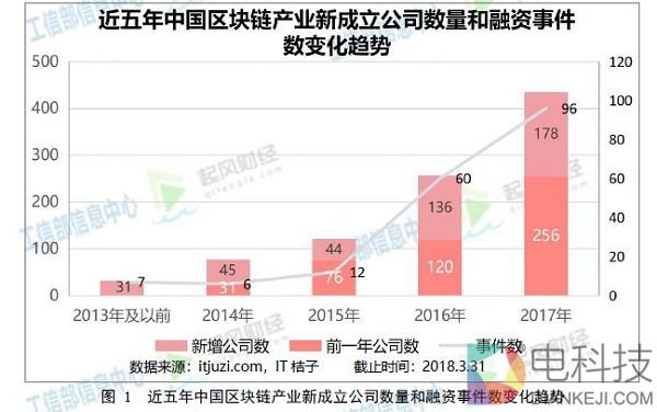倒计时20天：新加坡世界区块链峰会祝您对接区块链项目与风投！