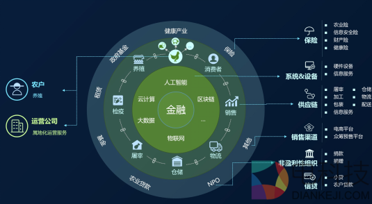 为什么金融行业需要区块链