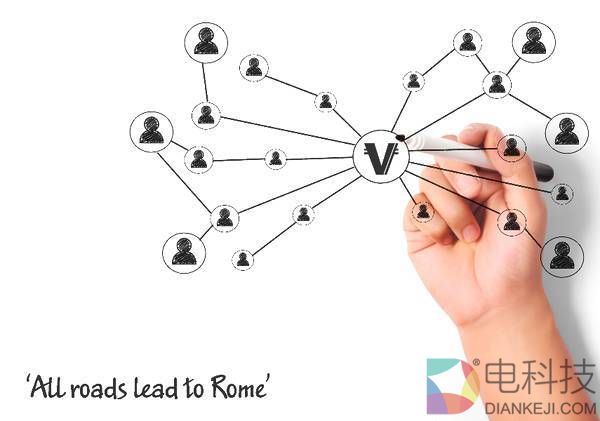 区块链技术在多方力量和因素的催化下已开启飞速发展时期