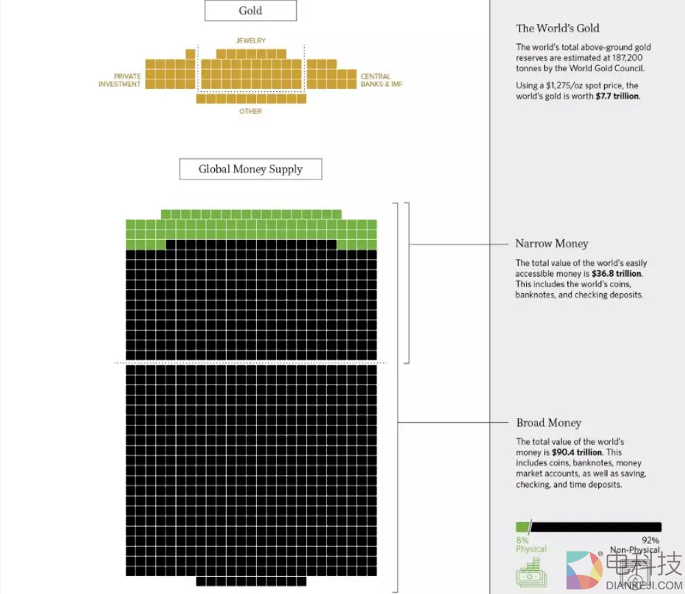 以太坊to the moon的契机在哪里？