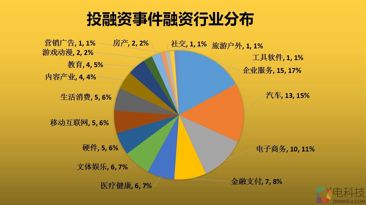 7月30日至8月5日 区块链投融资事件