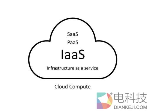 数字资产交易去中心化和中心化不可完全替代，“云”模式才是真正拓展增量市场