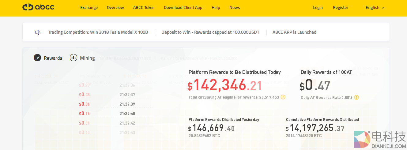 深度：熊市逆生长，ABCC究竟在谋划什么？