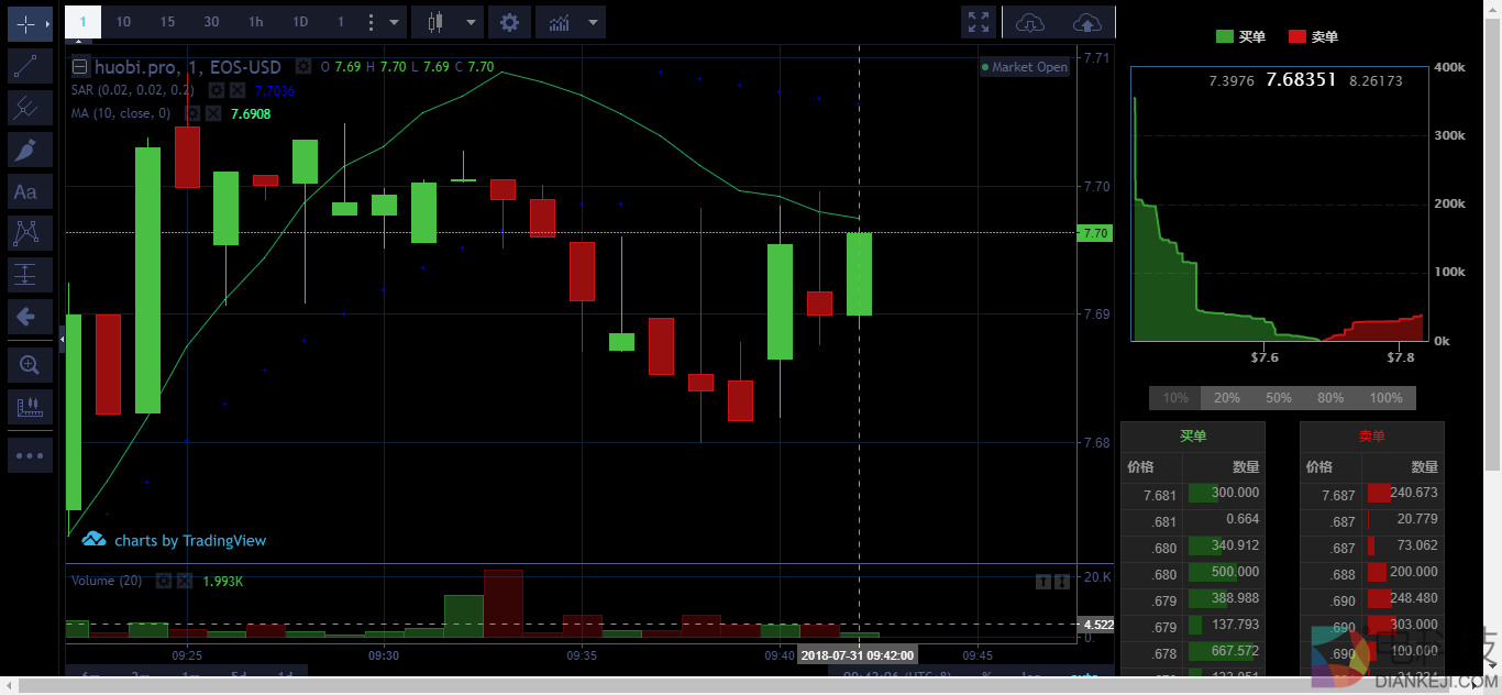 WanShare：9月20日主流币解读与操作思路