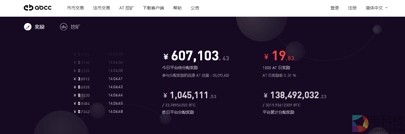 从CLOUD到投票上币新模式 ABCC的共赢逻辑