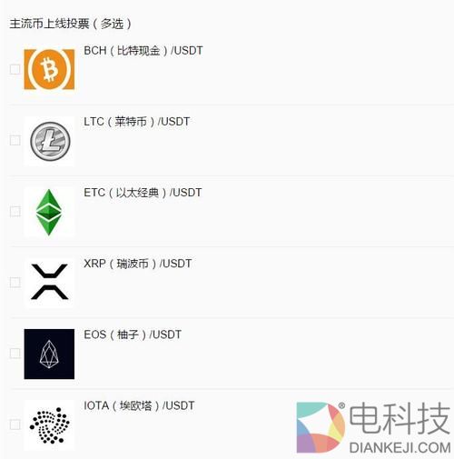 WanShare：9月27日主流币解读与操作思路