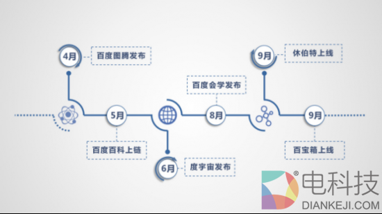 百度发布《百度区块链白皮书V1.0》，已落地六大应用