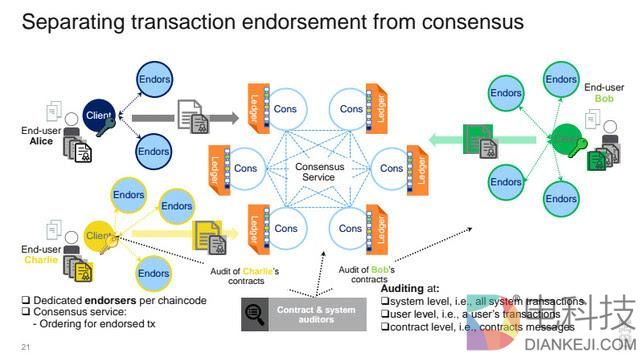 从史上最大的乌龙案说起，探究链上交易所背后的神秘世界 –