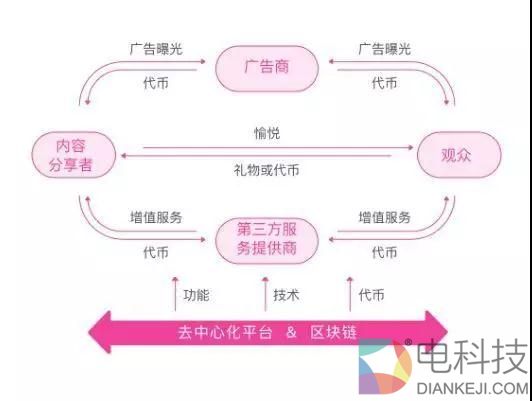 区块链或成破解版权难题的一道秘方 –