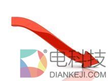 恐惧、厌恶和机遇：投资者如何处理下跌 –