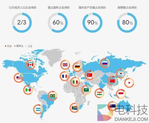 未来10年的风口——不是房市，关税调整用时间换空间，G20后思考 –