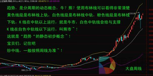 Maciker：看懂这个技术指标还怕没钱赚（BOLL) –