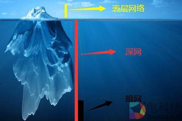 知名社区数据在暗网出售，黑客为何都选择比特币支付？ –