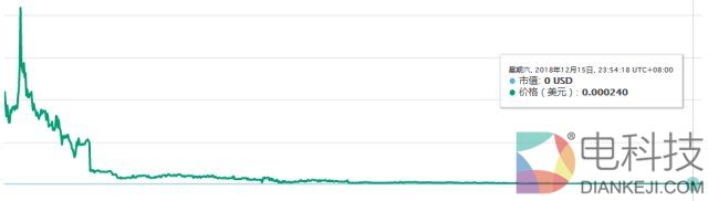 回顾2018年币圈各种跑路，一98后少女卷走1.5亿 –