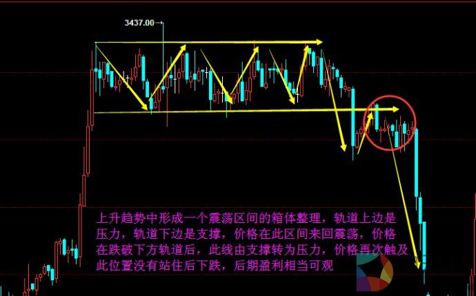宁静致远：怎么确定数字货币交易中的压力位与支撑位 –