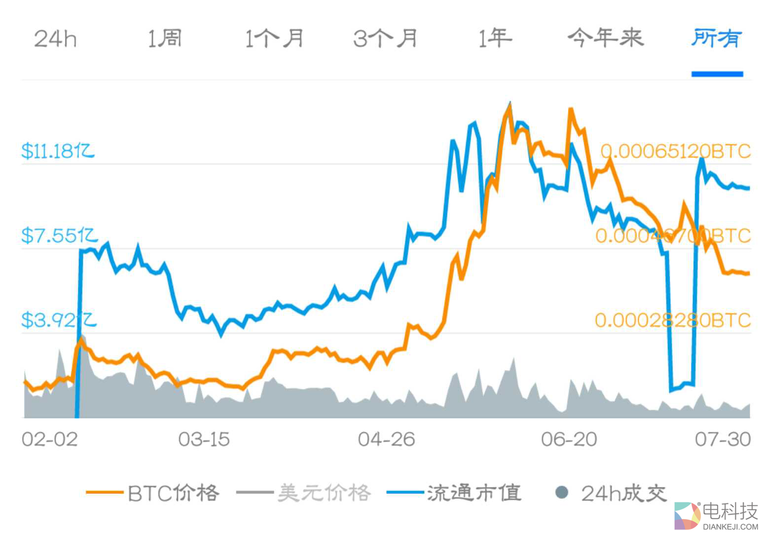 宁静致远：12.27比特币区间震荡，寻求再次突破 –