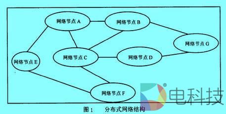 宁静致远：区块链的分布式网络结构有哪些特点？ –