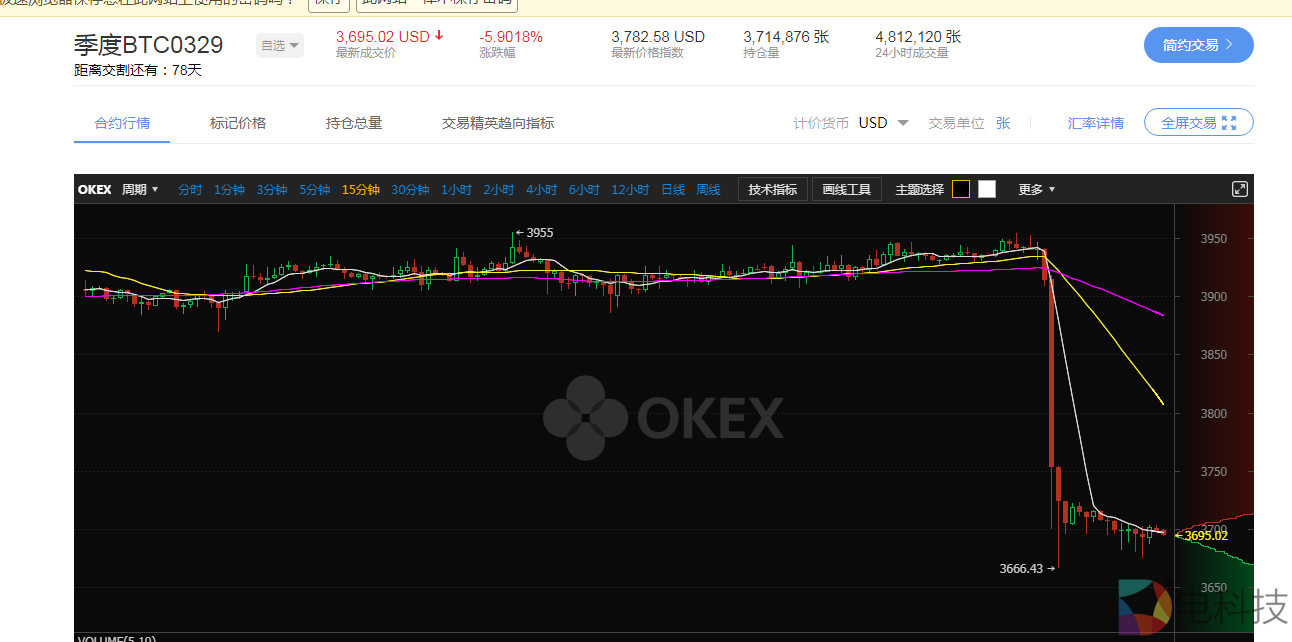 聂易铭：1月10日大饼以太急短线急挫，是主力又了新的想法？ –