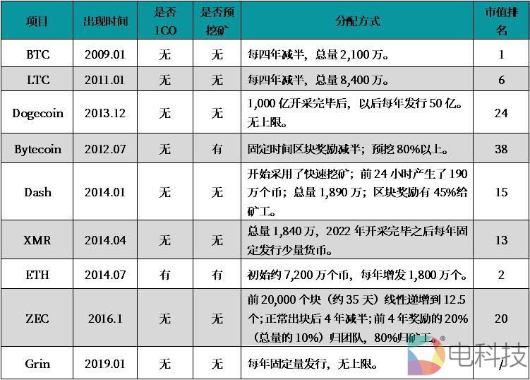 Grin币项目呐喊声背后的NICE从何而来 –