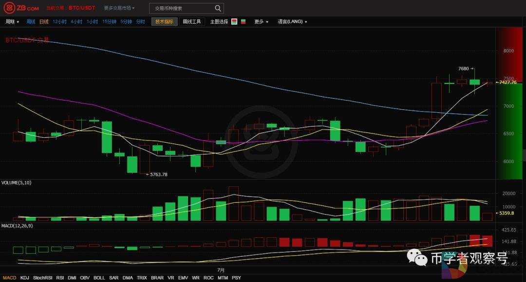 谈泽秋：玩数字货币要学会双向交易，应该要清楚两种交易的区别 –