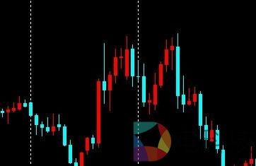 　【币圈问道】：最全K线组合120式详解（入市搏击不可或缺）第一期 –