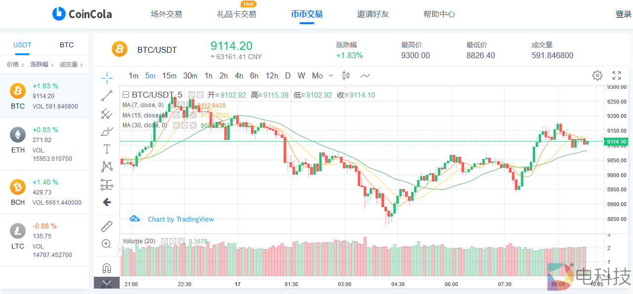 掌握投资数字货币的诀窍 掘金更轻松 –