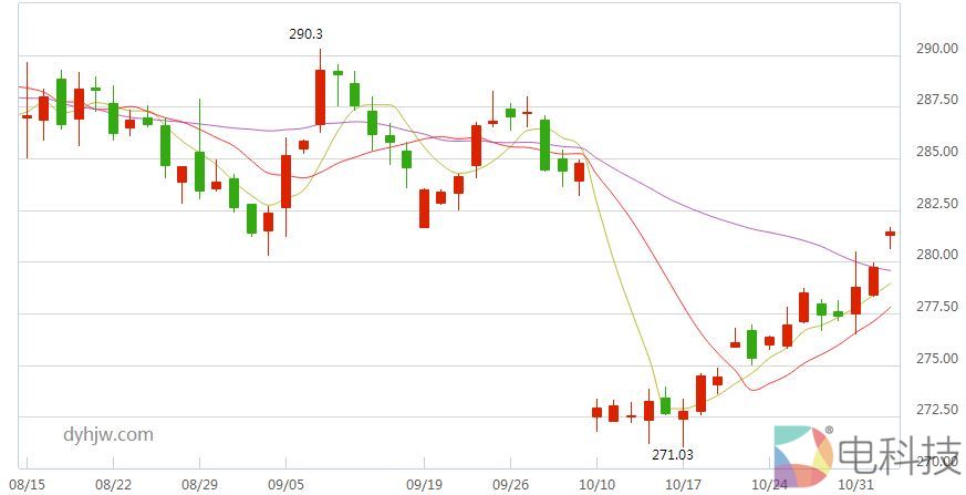 梓梵：教你如何看懂K线图 –